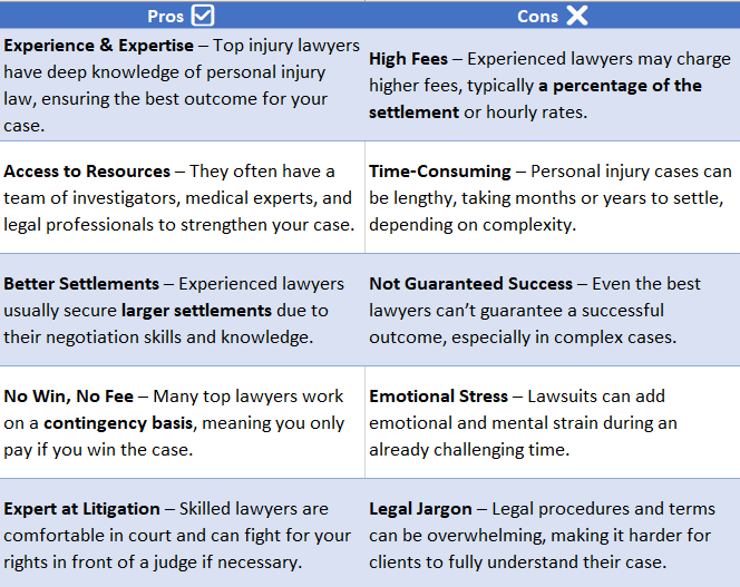 best injury lawyers