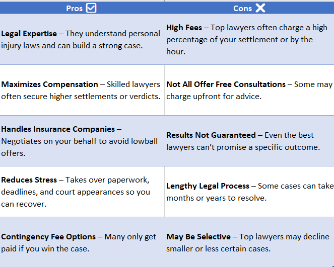 best accident lawyers near me