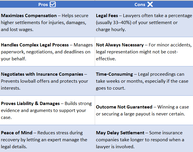 lawyer for car accident